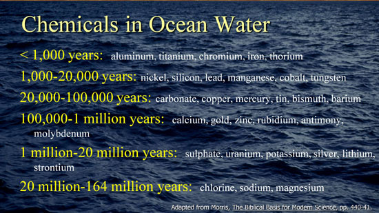 Chemicals in Ocean Water