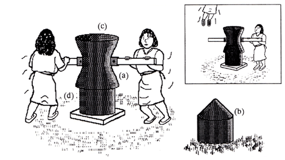 Two women operating a millstone