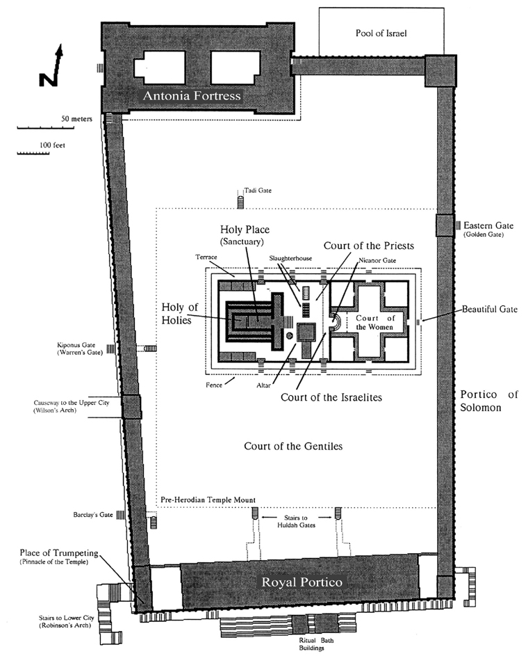 Temple Diagram